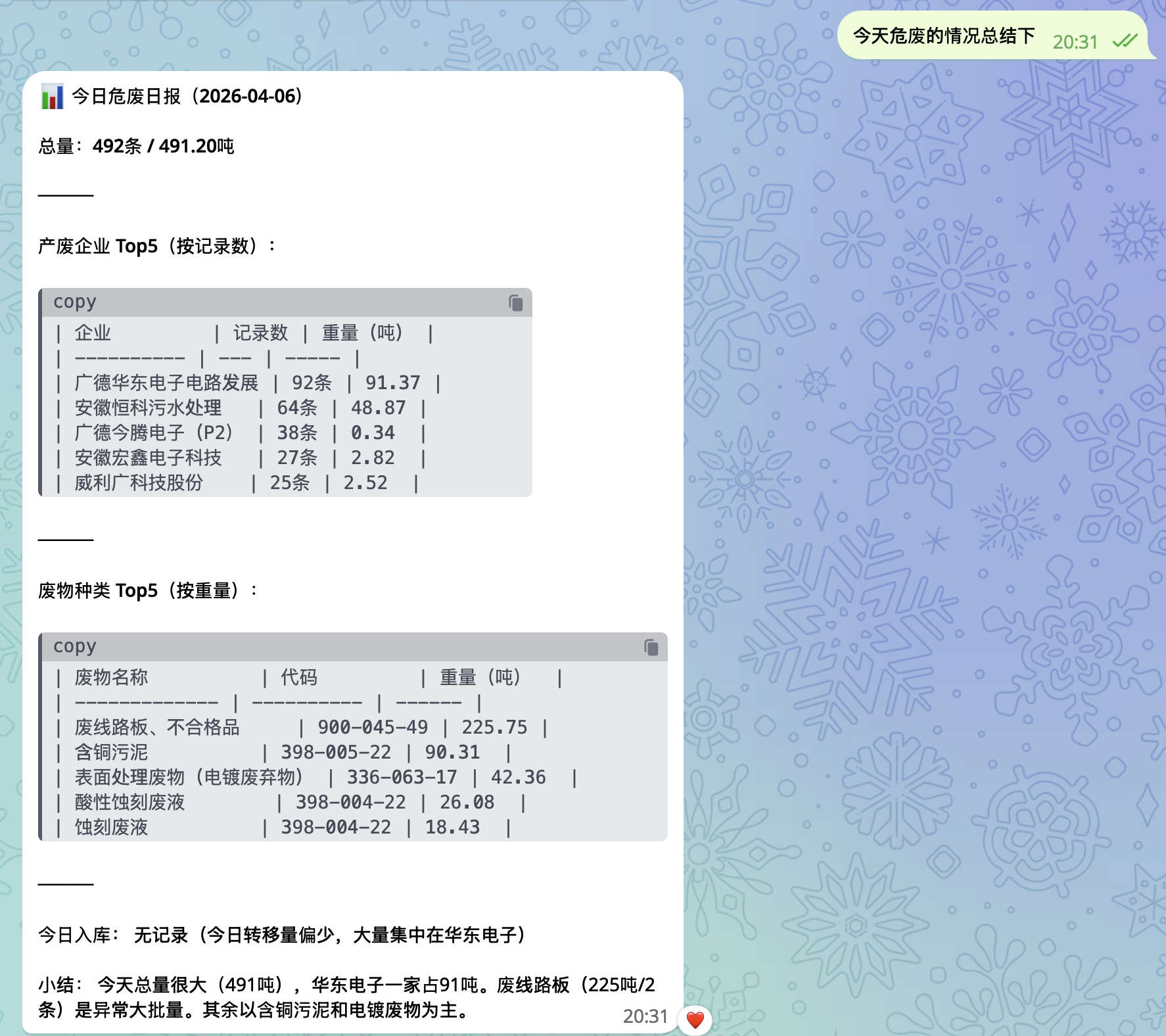 今日危废日报