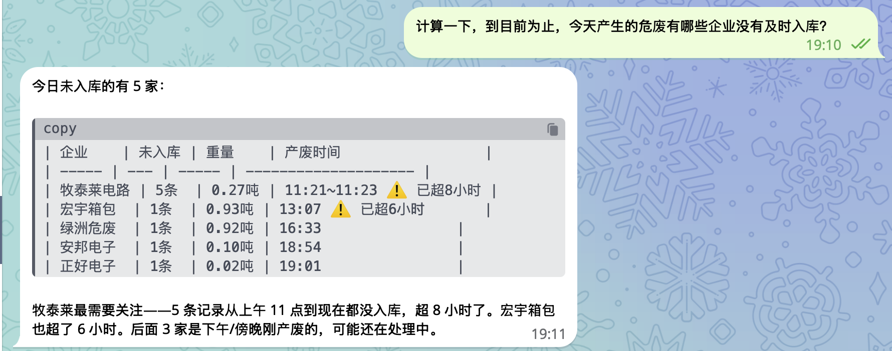 未及时入库预警